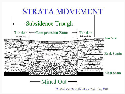 strata movement  small image