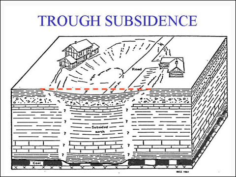 trough subsidence  small image