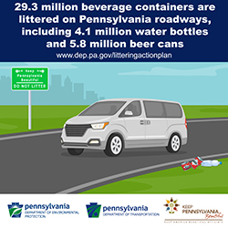 Beverage Litter in PA