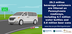 BevContainers_Litter_PA_Roadways_250t.jpg