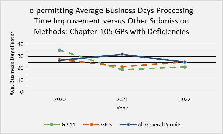e-permitting graph.png