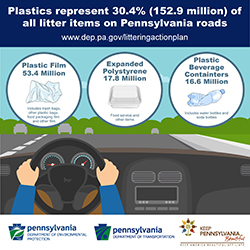 Plastic litter in PA